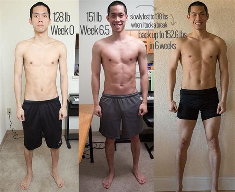 Skinny To Muscular Workout (with example results) .